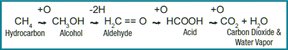 the-UV-odorox-hydroxyl-oxidation-process