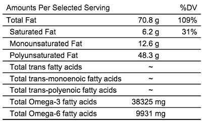mrnatural-Flaxseed-fats-fatty-acid-content
